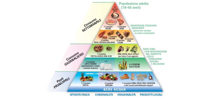 Piramide alimentare 2017