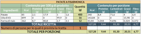 Tabelle nutrizionali