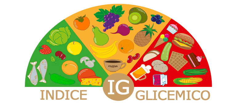 Tabelle dell'Indice Glicemico