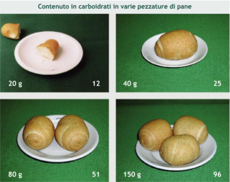 Atlante degli alimenti