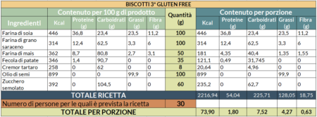 Tabelle nutrizionali