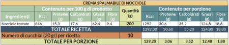 Valori nutrizionali