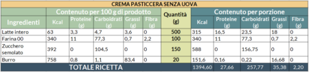 Tabelle nutrizionali