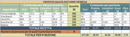 Valori nutrizionali