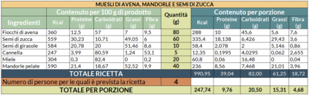 Valori nutrizionali