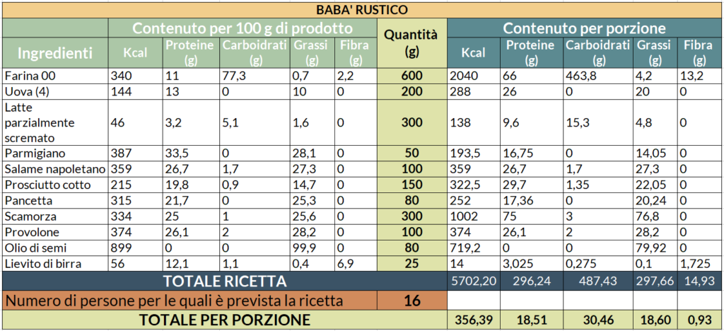 Valori nutrizionali