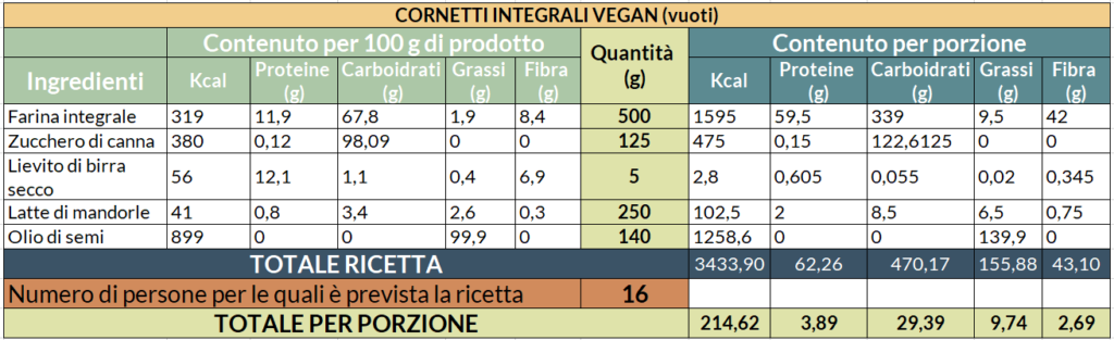 Valori  nutrizionali