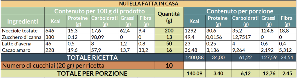 Valori nutrizionali 