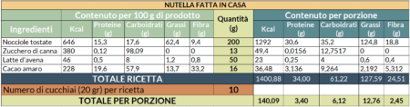 Valori nutrizionali