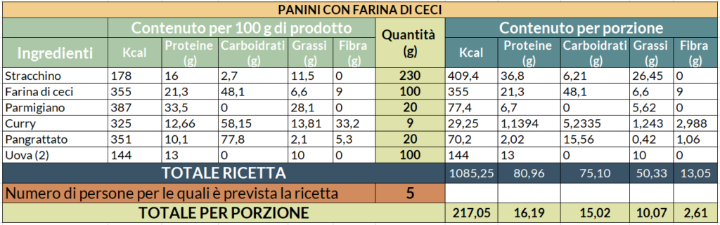 Valori nutrizionali