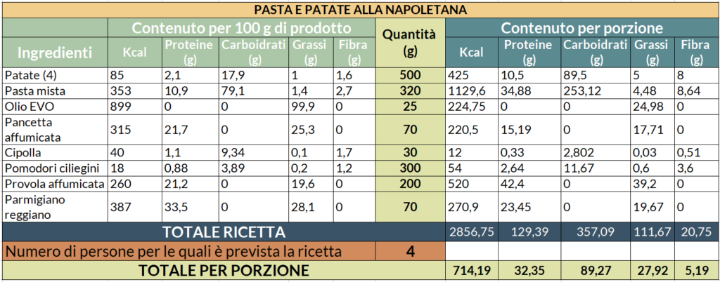 Valori nutrizionali