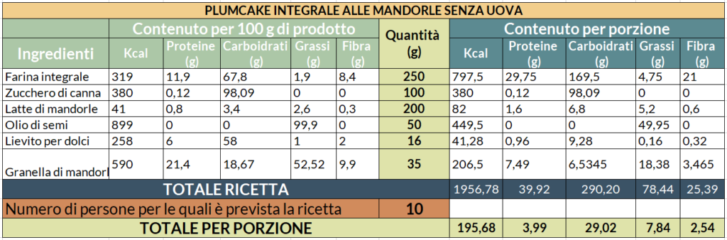 Valori nutrizionali