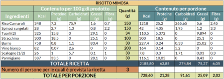 Valori nutrizionali