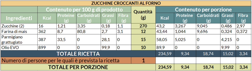 Valori nutrizionali