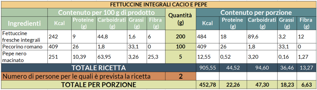 Valori nutrizionali