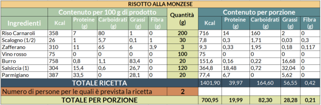 Valori nutrizionali