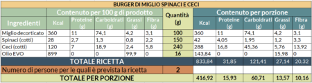 Valori nutrizionali