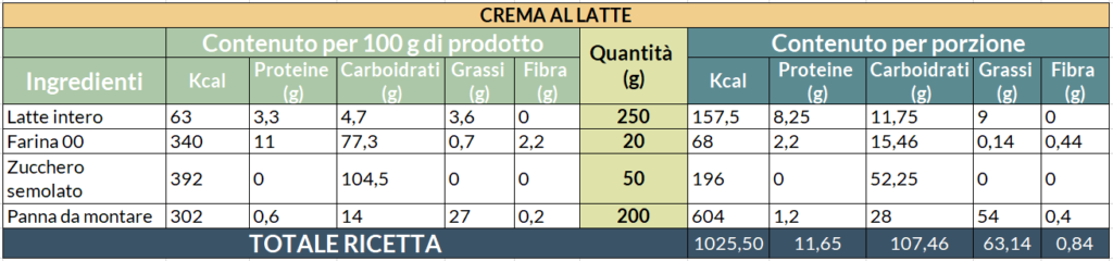 Valori nutrizionali