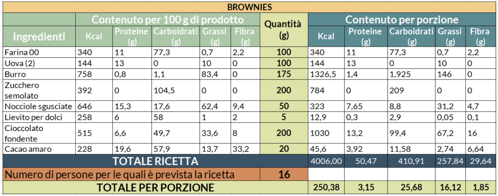 Valori nutrizionali