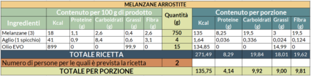 Valori nutrizionali