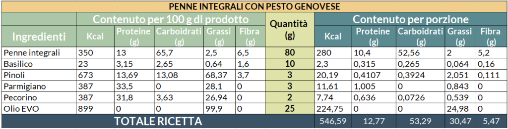 Valori nutrizionali