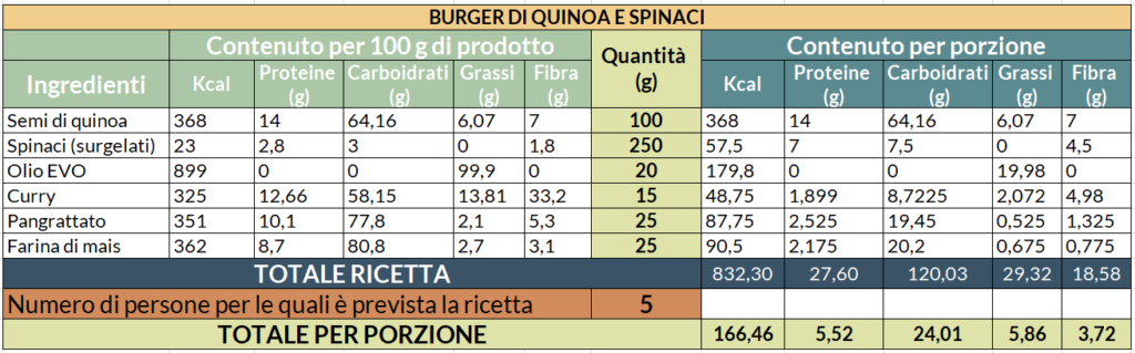 Valori nutrizionali