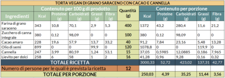 Valori nutrizionali