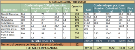 Valori nutrizionali