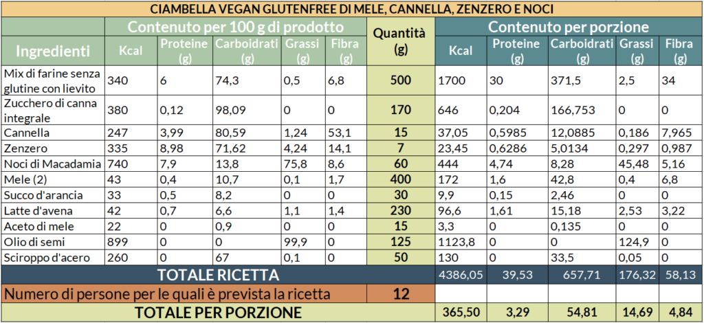 Valori nutrizionali