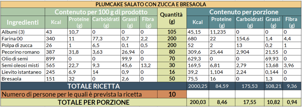 Valori nutrizionali