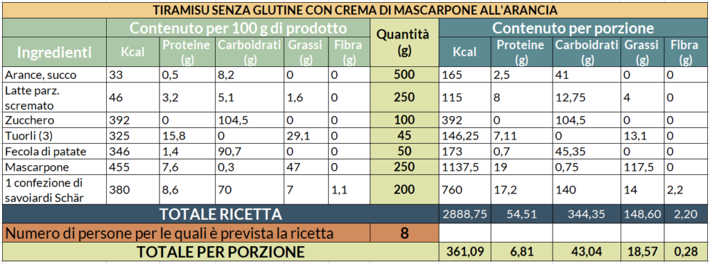 Valori nutrizionali