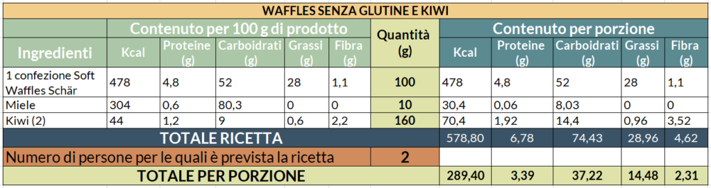 Valori nutrizionali