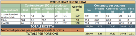 Valori nutrizionali