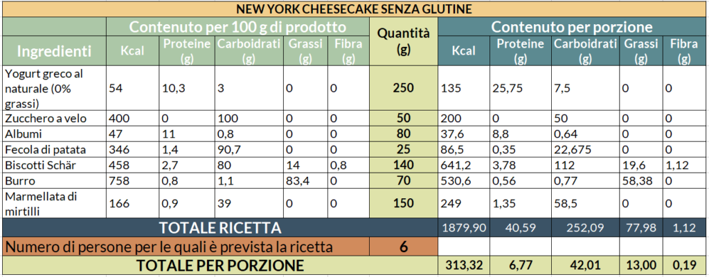 Valori nutrizionali