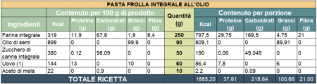 Valori nutrizionali