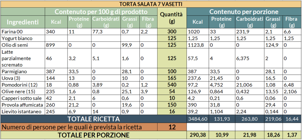 Valori nutrizionali