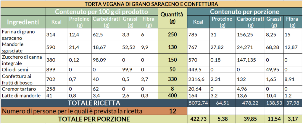 Valori nutrizionali