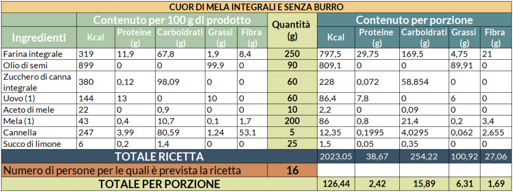 Valori nutrizionali