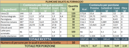 Valori nutrizionali