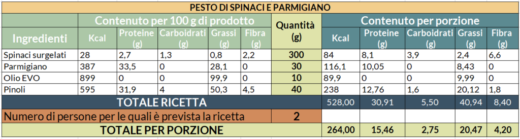 Valori nutrizionali